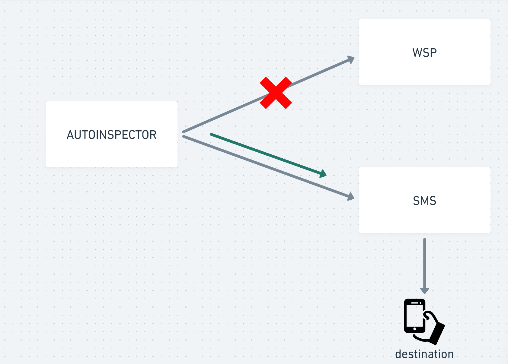 Whatsapp Fallback